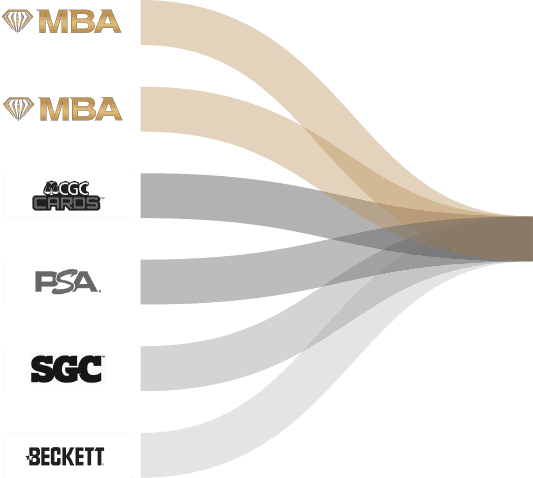 MBA and third-party graded collectibles all flow into MBA Passport